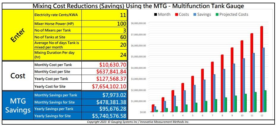 Click here to download the excel spreadsheet calculator